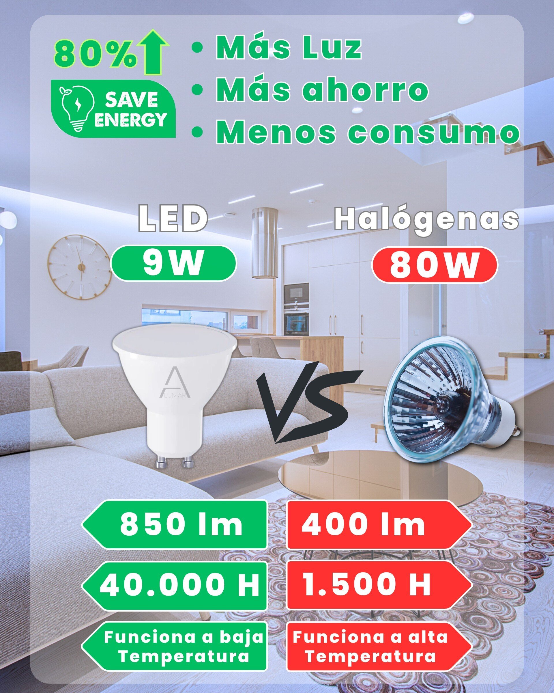 Bombillas LED GU10 9W - 8