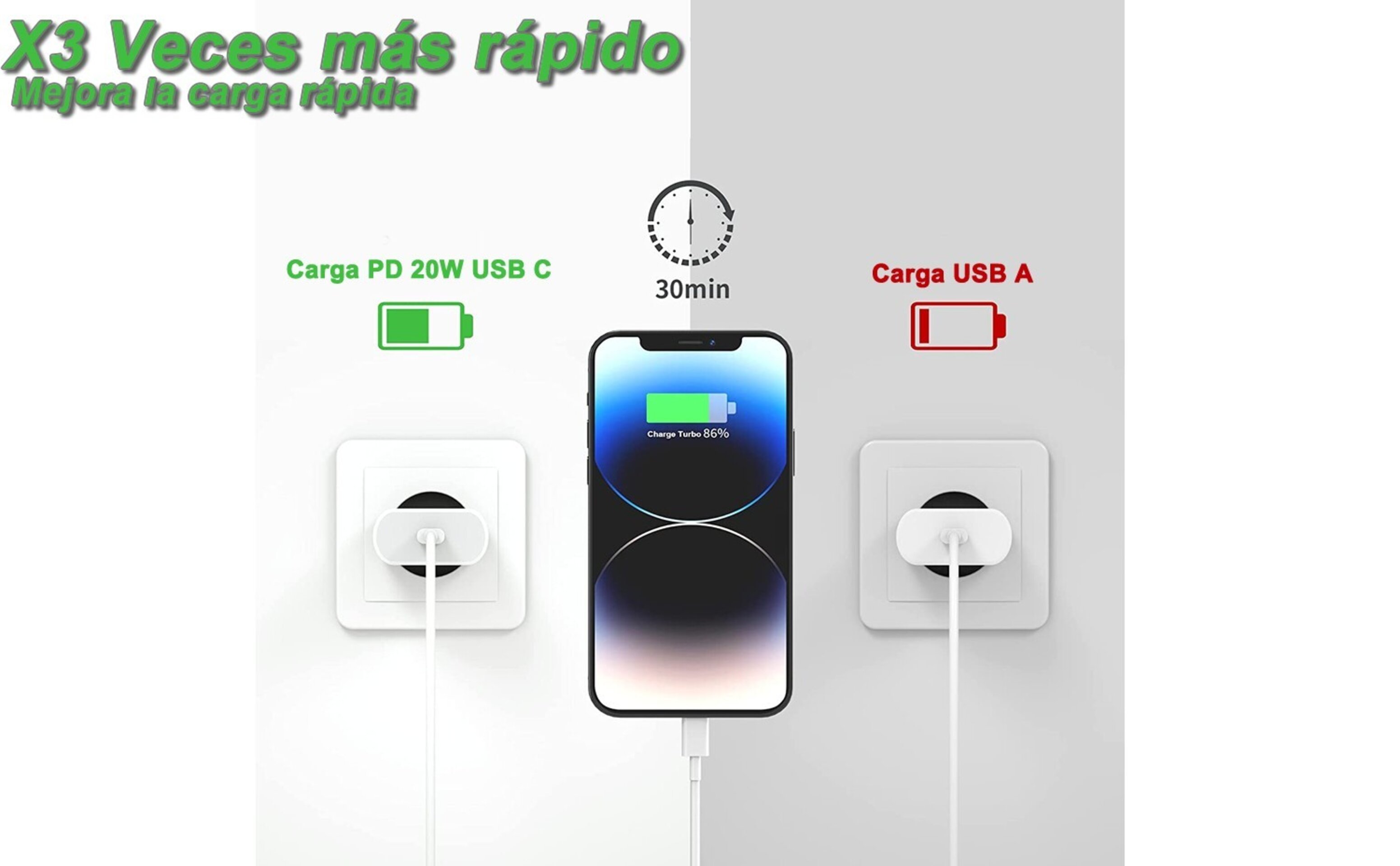 Cargador iPhone y Android 20W con cable USB-C a Lightning y USB-C a USB-C - 6