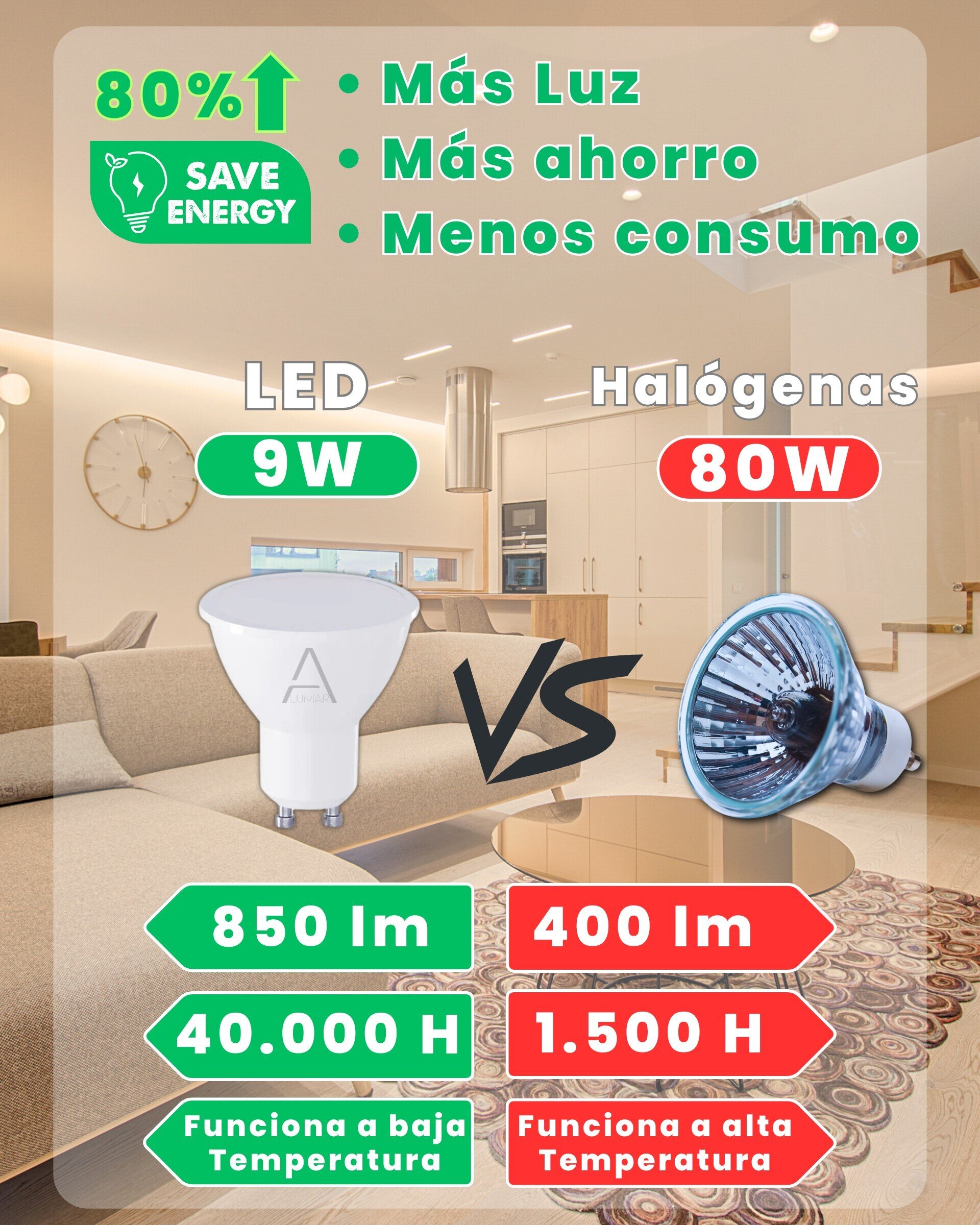 Bombillas LED GU10 9W - 10