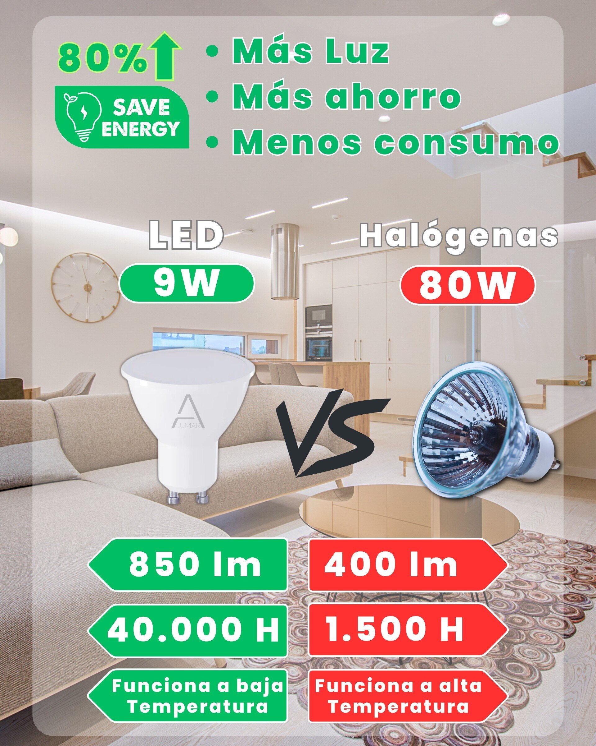 Bombillas LED GU10 9W - 9
