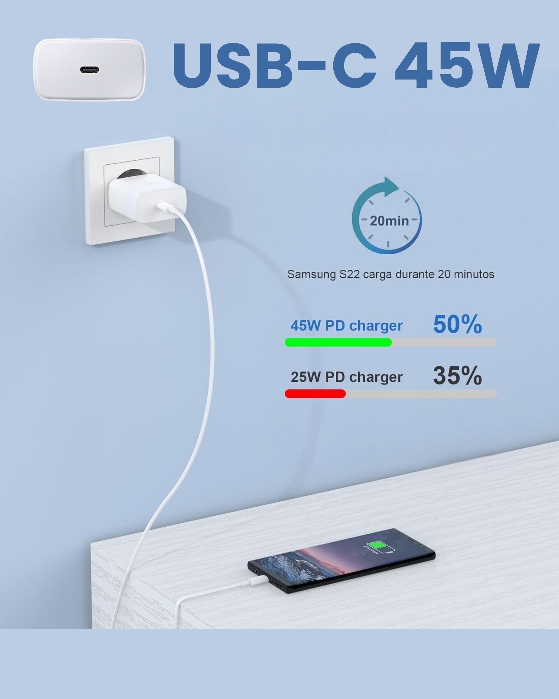 Cargador 45W Carga Rapida para Samsung Galaxy - 5